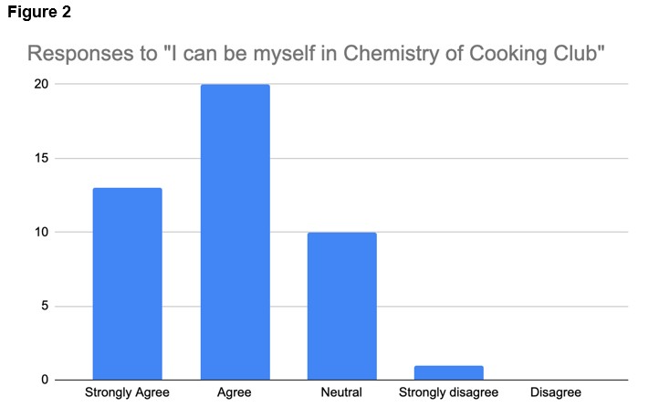 chemistry-of-cooking-miramontes-walsh/figure-2.jpg