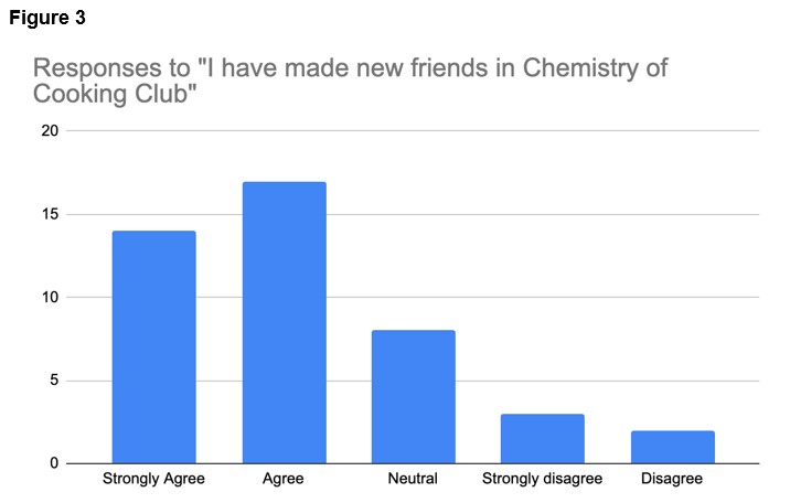 chemistry-of-cooking-miramontes-walsh/figure-3.jpg