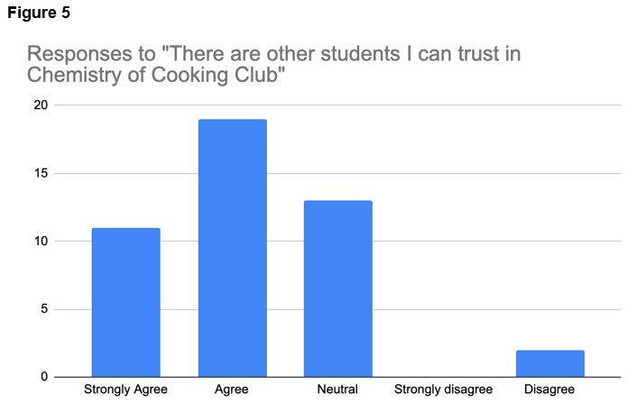 chemistry-of-cooking-miramontes-walsh/figure-5.jpg