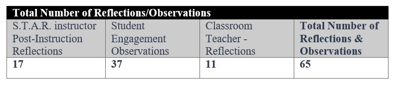 cross-age-scientific-table.jpg