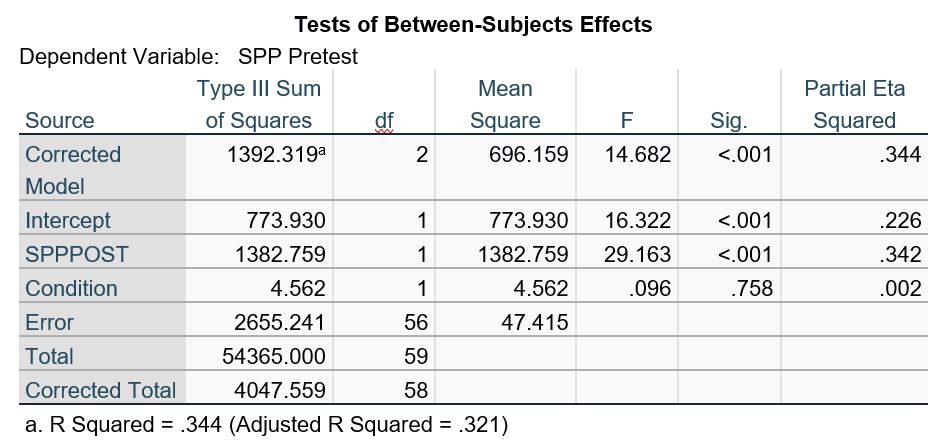 tests-between-subject-effects-2.jpg