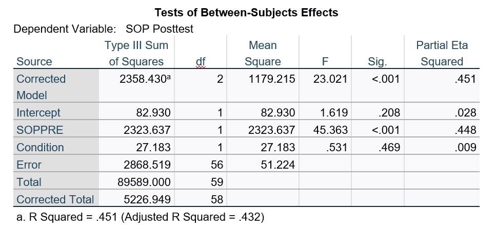 tests-between-subject-effects.jpg