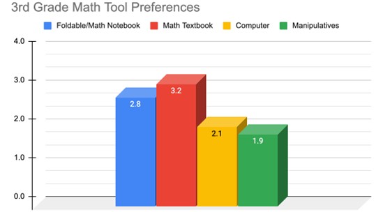 3rd-grade-math-tool-preferences.jpg