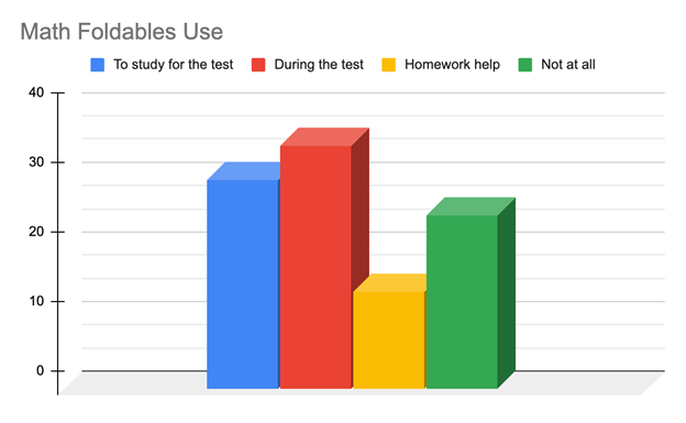 math-foldables-use.png