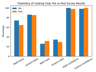 cooking-up-stem-1.jpg
