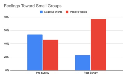 impact-of-strategic-grouping-1.jpg