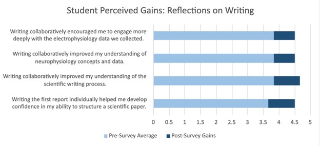 power-of-collaborative-writing-5.jpg