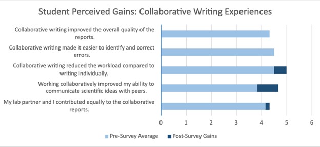 power-of-collaborative-writing-6.jpg
