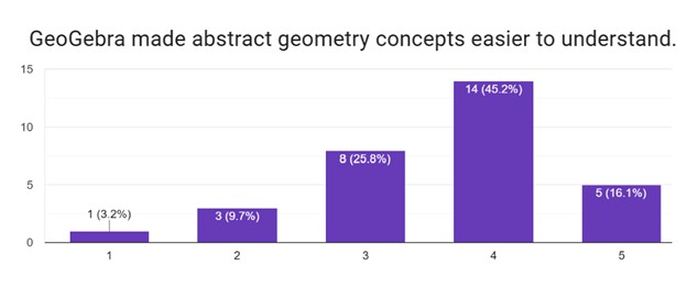 using-geogebra-4.jpg