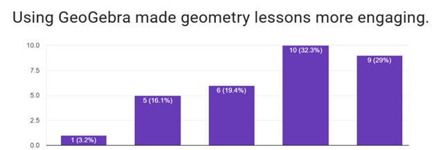 using-geogebra-5.jpg