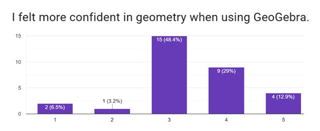 using-geogebra-6.jpg